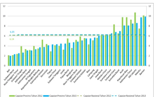 Gambar 16. Tingkat Pengangguran Terbuka 2012–2013 