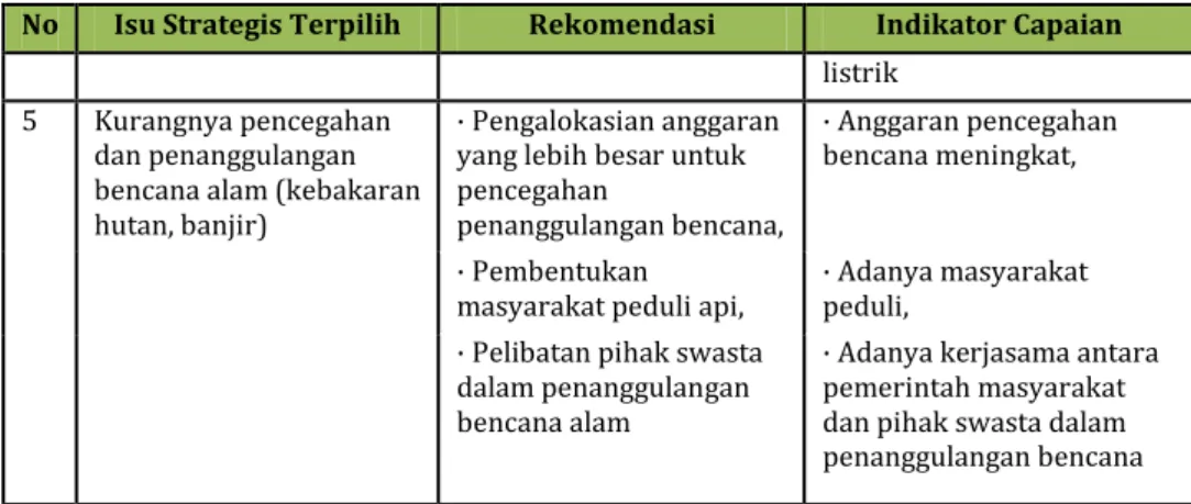 Tabel 30. Perbandingan Capaian Provinsi Terhadap Target RKP   Provinsi Riau Tahun 2013