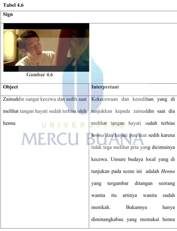 Tabel 4.6    Sign  