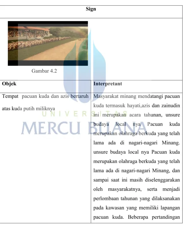 Tabel 4.1 Pacuan Kuda 