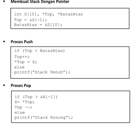 Gambar 4.2 Ilustrasi sebuah stack 1 Dimensi menggunakan indeks array