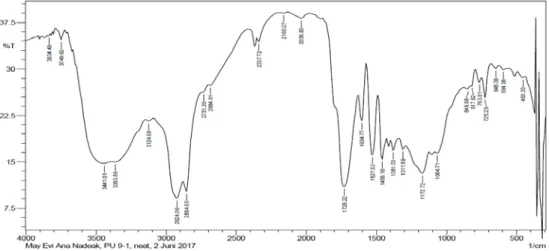 Gambar 4.3. Spektrum FT-IR Poliuretan Hasil Polimerisasi Poliol/MDI =    9:1(v/v) 