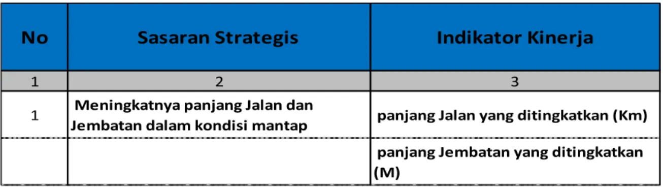 Tabel 3.1. Sasaran Strategis Dinas Bina Marga Provinsi Sumatera Utara 