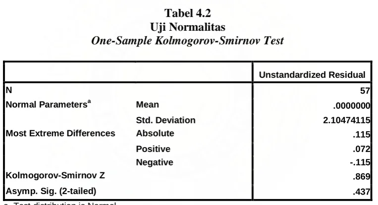 Tabel 4.2 Uji Normalitas  