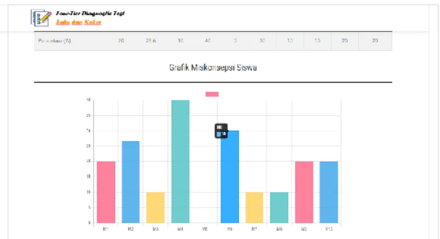 Gambar 6. Halaman Data 