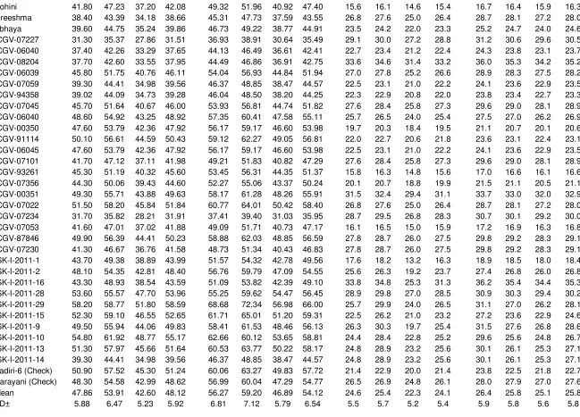 Table 2. Contd.