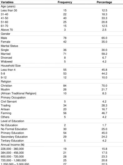 Table 1. Distribution of Respondents according to their Socio-Economic Characteristics