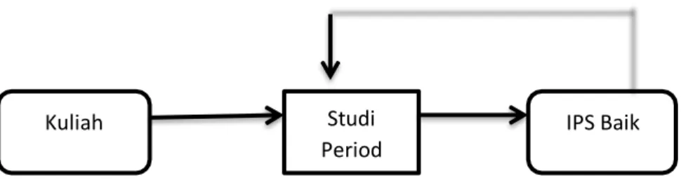 Diagram 1 Semua Mahasiswa yang Tinggal di Asrama Wajib Ikut Studi Period 