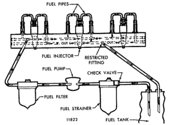 Gambar 2.5 Sistem bahan bakar