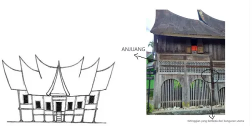 Gambar 2.7 Sketsa Rumah Gadang laras Koto Piliang Gajah Maharam   Sumber:  Laporan KKL ITB (1979, hlm.76)  dan tampak anjuang pada Rumah Gadang 