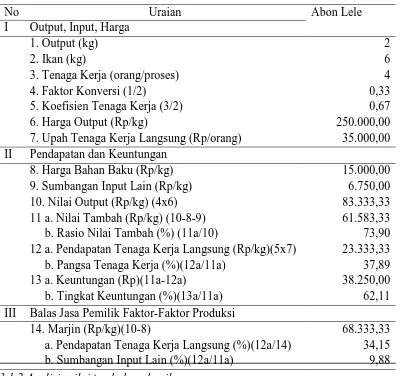 Tabel 1. Analisis Nilai Tambah pada Abon Lele POKLAHSAR Dwi  Tunggal Satu kali Proses Produksi Tahun 2013 