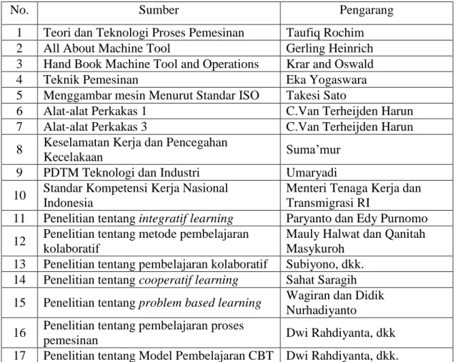 Tabel 2. Sumber acuan penelitian 
