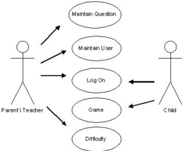 Gambar 2.3 Contoh use case diagram  2.1.5.1 Sequence Diagram 