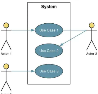 Gambar 2.2.  Contoh use case diagram aplikasi 