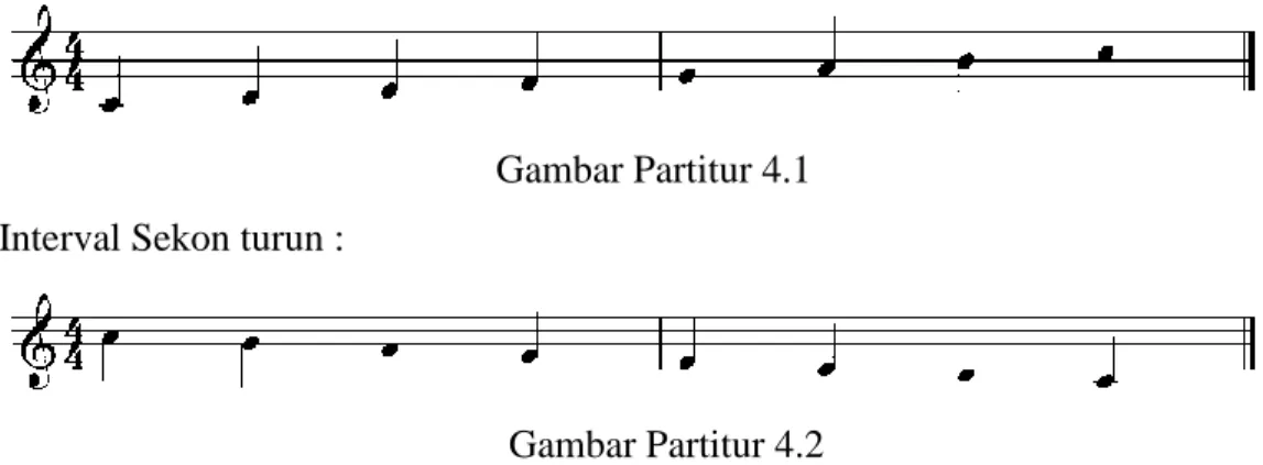 Gambar Partitur 4.1  Interval Sekon turun : 