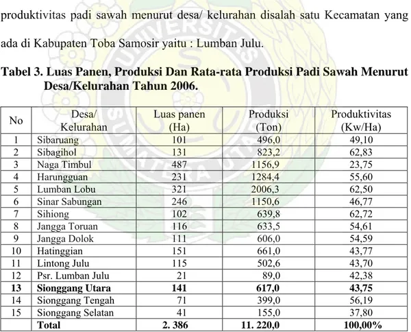 Tabel 3. Luas Panen, Produksi Dan Rata-rata Produksi Padi Sawah Menurut     Desa/Kelurahan Tahun 2006