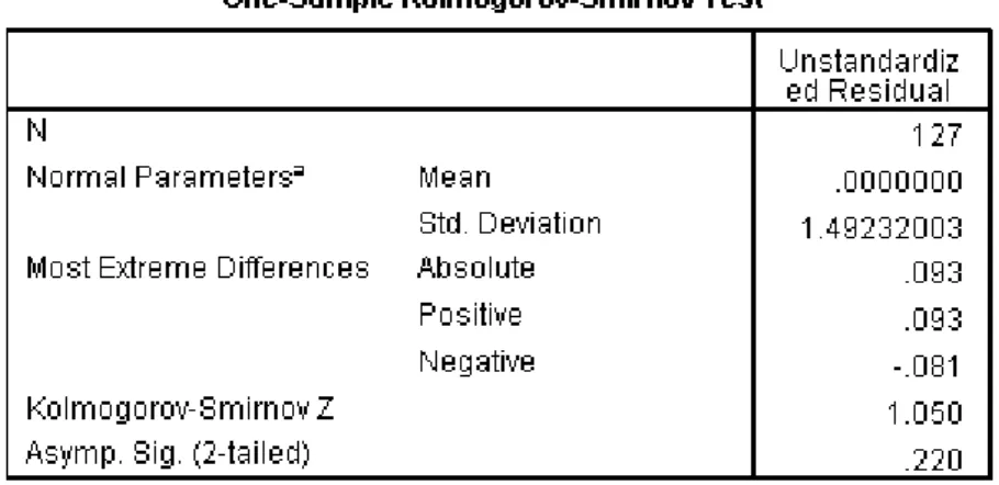 Tabel 1. One-Sample Kolmogorov-Smirnov Test 