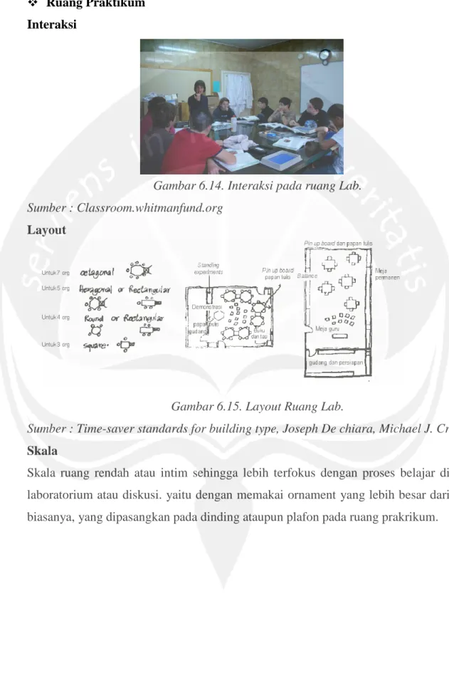 Gambar 6.14. Interaksi pada ruang Lab.