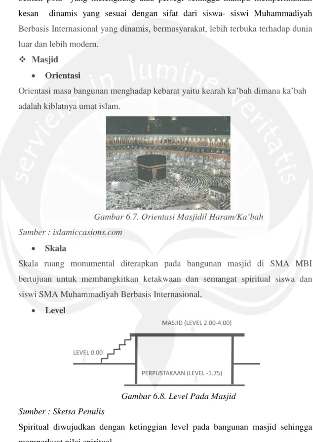 Gambar 6.7. Orientasi Masjidil Haram/Ka’bah Sumber : islamiccasions.com