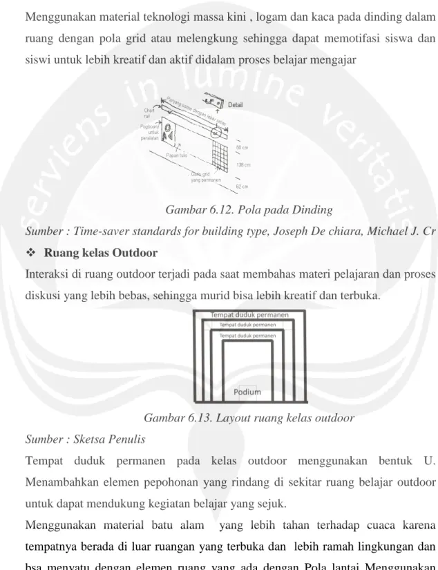 Gambar 6.12. Pola pada Dinding