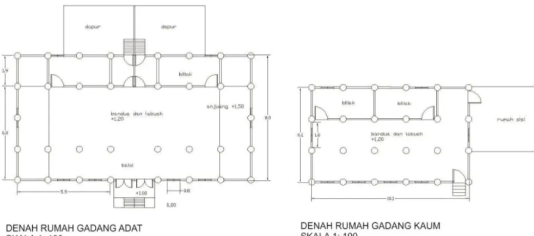 Gambar 4.18 Denah Rumah Gadang Gajah Maram dan Rumah Gadang Kaum  Sumber: Digambar Ulang 