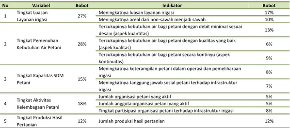 Tabel 4. Hasil Konsensus Pembobotan Variabel dan Indikator