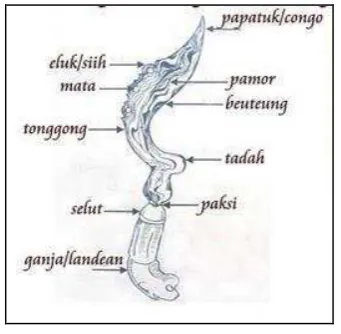 Gambar III.3 Struktur Kujang 