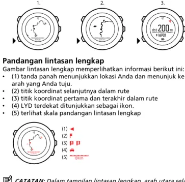 Gambar lintasan lengkap memperlihatkan informasi berikut ini: