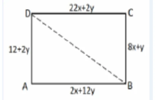 Gambar di atas menunjukan panjang sisi sebuah persegi panjang dalam cm. 