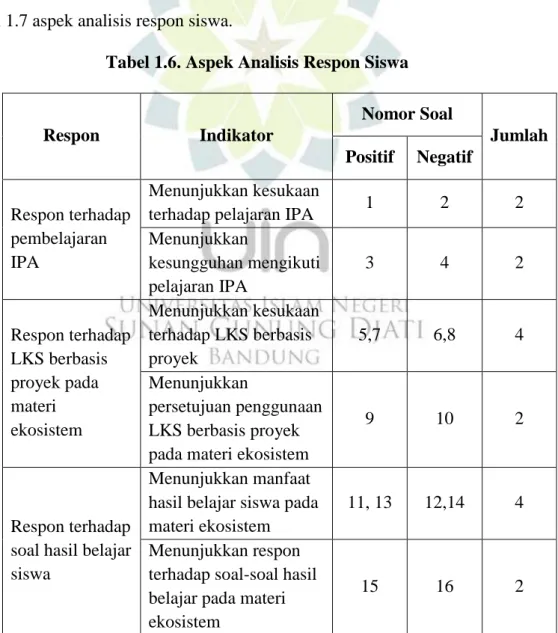 Tabel 1.6. Aspek Analisis Respon Siswa 
