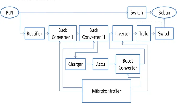 Gambar 8. Blok Diagram Sistem 