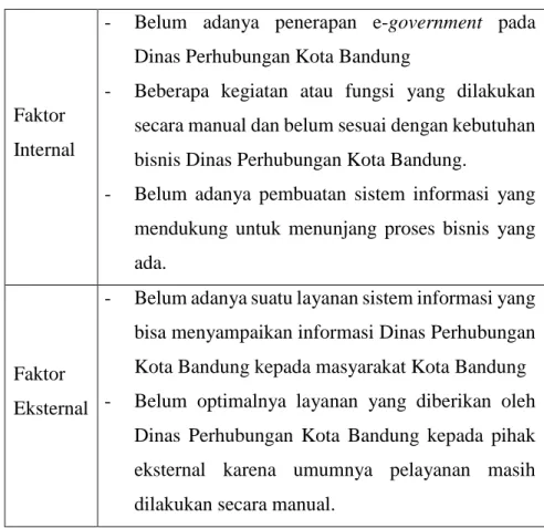Tabel I.1 Faktor Internal dan Eksternal 