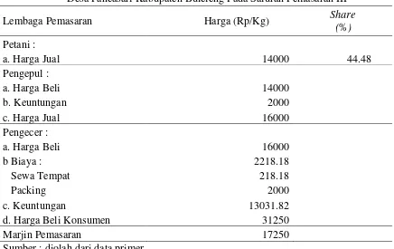 Tabel 3. Analisis Sistem Pemasaran Stroberi Pada Koptan Bali Buyan Berry Di Desa Pancasari Kabupaten Buleleng Pada Saluran Pemasaran II 
