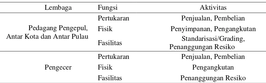 Tabel 1. Fungsi Pemasaran Setiap Lembaga Pemasaran Stroberi pada Koptan Bali Buyan Berry di Desa Pancasari Kabupaten Buleleng 