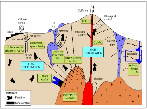 Gambar 5. Posisi prospek Moota pada sistem mineralisasi (Corbett &amp; Leach) 