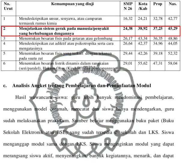 Tabel 4.1. Ketidaktuntasan UN IPA SMP Negeri 26 Surakarta tahun 2012/2013 