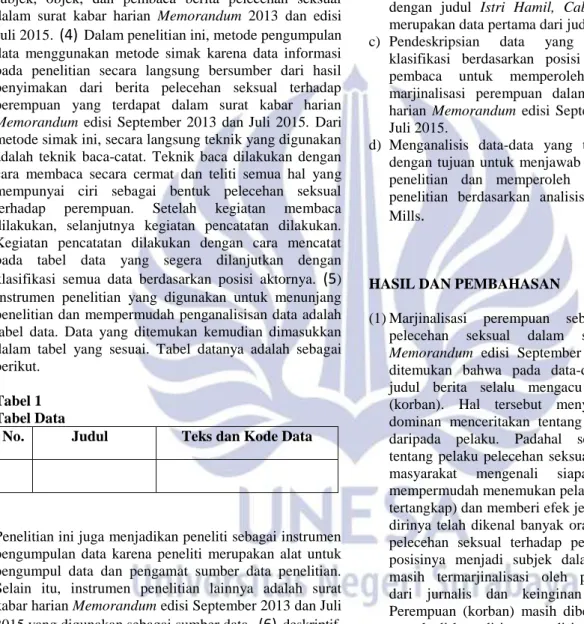 Tabel 1  Tabel Data 