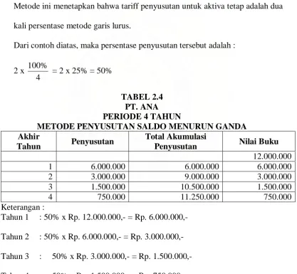 TABEL 2.3 PT. ANA 