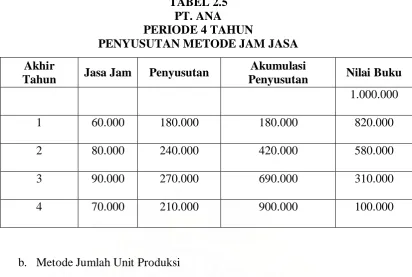 TABEL 2.5 PT. ANA 