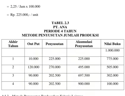 TABEL 2.3 PT. ANA 