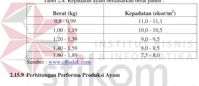 Tabel 2.4. Kepadatan ayam berdasarkan berat panen :  Berat (kg)  Kepadatan (ekor/m 2 ) 