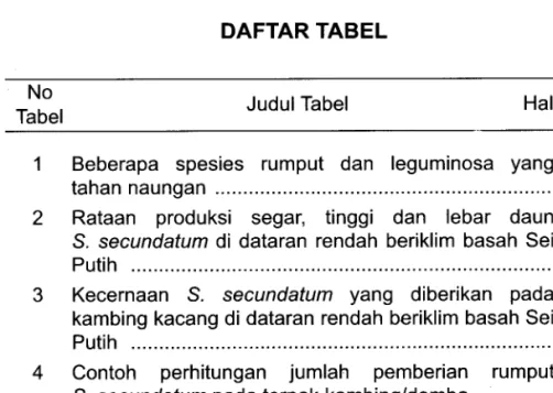 Tabel No