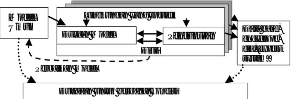 Gambar 2. Beberapa proses dasar yang terlibat dalam model Agroforestri (Kotak berbentuk  heksagon = variabel masukan eksternal; segitiga = keputusan yang diambil oleh petani; elips  (lonjong) = keluaran yang diharapkan)