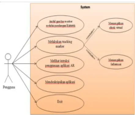 Gambar 3 Use case Diagram Pengguna 