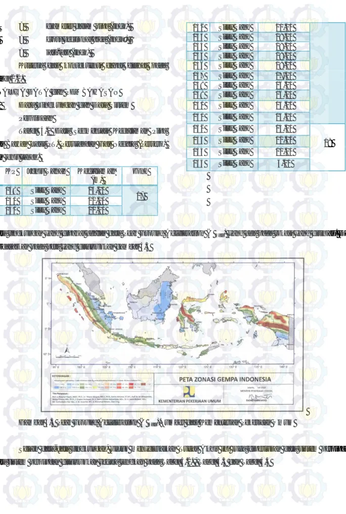 Tabel  4.1  Data  Segmentasi  Kedalaman  Pipa  Gas  Bawah  Laut  PT.  Perusahaan  Gas  Negara  (Persero)  dan jenis tanah