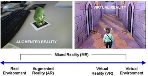 Gambar 2.2  Perbedaan Augmented Reality dan Virtual Reality 