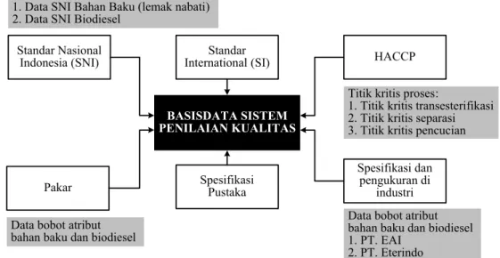 Gambar 6.4  Diagram Hubungan Sumber Data dalam Basisdata 