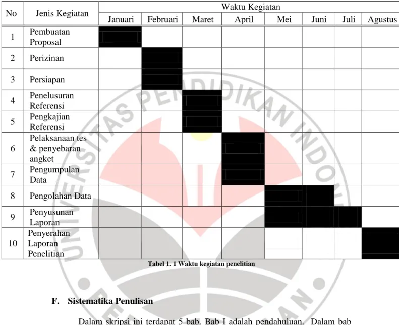 Tabel 1. 1 Waktu kegiatan penelitian 