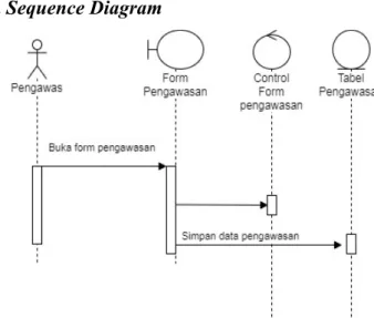 Gambar 10. Sequence Diagram Bagian Pengawas 