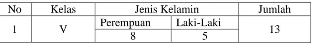 Tabel 3.1.  Keadaan  siswa  SD  Inpres  Bontosallang  Kecamatan  Bontonompo Kabupaten Gowa  